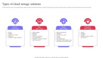 Types Of Cloud Storage Solutions