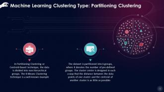 Types Of Clustering In Machine Learning Training Ppt Slides Pre-designed