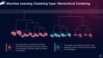 Types Of Clustering In Machine Learning Training Ppt Image Pre-designed