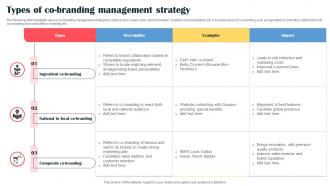 Types Of Co Branding Management Strategy