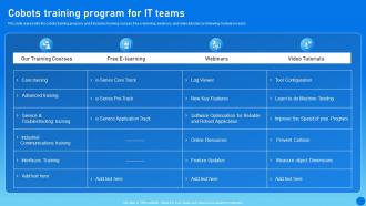Types Of Cobots IT Cobots Training Program For IT Teams