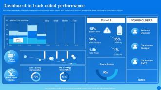 Types Of Cobots IT Dashboard To Track Cobot Performance