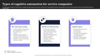Types Of Cognitive Automation For Service Companies