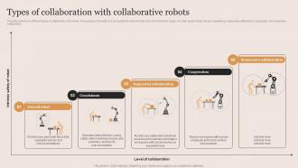 Types Of Collaboration With Collaborative Robots Cobots Applications Ppt Professional Designs Download