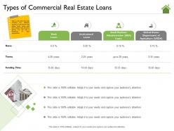 Types of commercial real estate loans and capture ppt powerpoint presentation file background