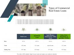 Types Of Commercial Real Estate Loans Construction Industry Business Plan Investment Ppt Themes