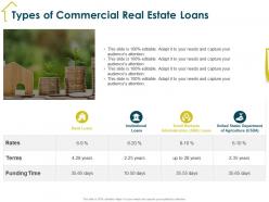 Types of commercial real estate loans institutional ppt powerpoint presentation layouts layouts