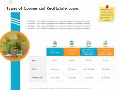 Types of commercial real estate loans m3174 ppt powerpoint presentation pictures aids