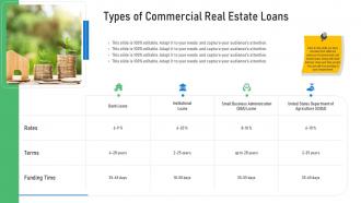 Types of commercial real estate loans ppt outline background designs