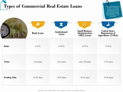 Types of commercial real estate loans real estate detailed analysis ppt templates