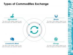 Types of commodities exchange ppt layouts inspiration