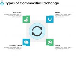 Types of commodities exchange ppt powerpoint presentation gallery information