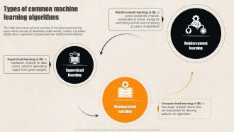 Types Of Common Machine Supervised Learning Guide For Beginners AI SS