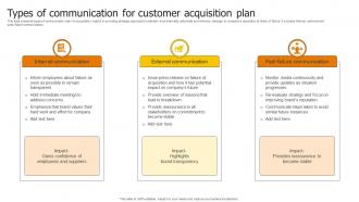 Types Of Communication For Customer Acquisition Plan