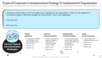 Types Of Communication Strategy CD