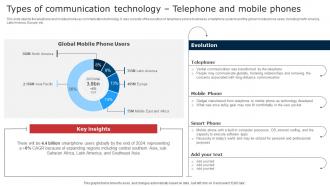 Types Of Communication Technology Telephone And Mobile Phones Digital Signage In Internal