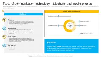 Types Of Communication Technology Telephone And Mobile Phones Instant Messenger In Internal