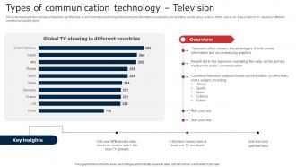 Types Of Communication Technology Television Digital Signage In Internal