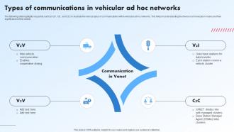 Types Of Communications In Vehicular Ad Hoc Networks