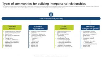 Types Of Communities For Building Interpersonal Relationships