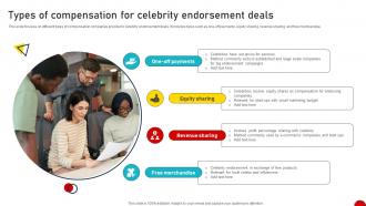 Types Of Compensation For Celebrity Endorsement Deals