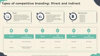 Types Of Competitive Branding Direct And Indirect Competitive Branding Strategies