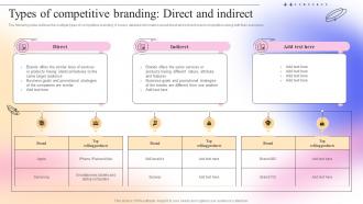 Types Of Competitive Branding Direct And Indirect Complete Guide To Competitive Branding