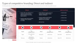 Types Of Competitive Branding Direct Competitive Branding Strategies To Achieve Sustainable Growth
