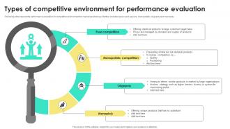 Types Of Competitive Environment For Performance Evaluation