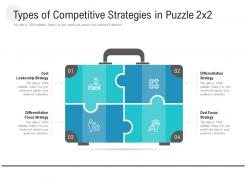 Types of competitive strategies in puzzle 2x2