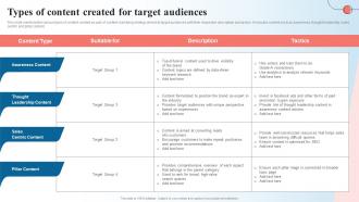 Types Of Content Created For Target Audiences Creating A Content Marketing Guide MKT SS V