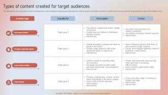 Types Of Content Created For Target Audiences Designing A Content Marketing Blueprint MKT SS V