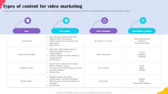 Types Of Content For Video Marketing Brands Content Strategy Blueprint MKT SS V