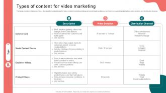 Types Of Content For Video Marketing Content Marketing Strategy Suffix MKT SS