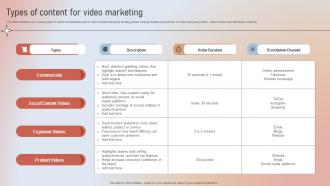 Types Of Content For Video Marketing Designing A Content Marketing Blueprint MKT SS V