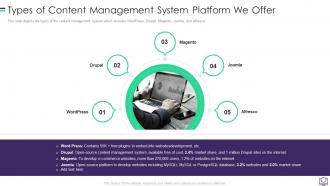 Types Of Content Management System Platform We Offer Ppt Inspiration Vector