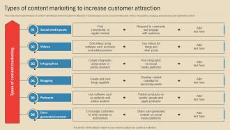 Types Of Content Marketing To Employing Different Marketing Strategies Strategy SS V