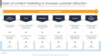 Types Of Content Marketing To Increase Customer Implementing A Range Techniques To Growth Strategy SS V