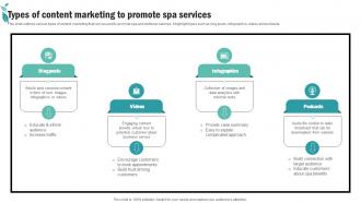 Types Of Content Marketing To Promote Spa Advertising Plan To Promote And Sell Business Strategy SS V