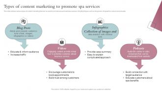 Types Of Content Marketing To Promote Spa Services Spa Business Performance Improvement Strategy SS V