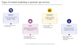 Types Of Content Marketing To Promote Spa Services Tactics For Effective Spa Marketing