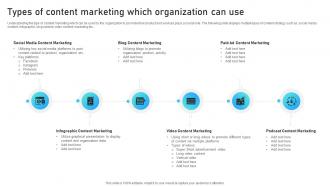 Types Of Content Marketing Which Organization Can Use Marketing Mix Strategies For B2B
