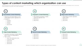 Types Of Content Marketing Which Organization Can Use