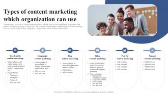 Types Of Content Marketing Which Organization Positioning Brand With Effective Content And Social Media