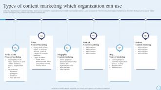 Types Of Content Marketing Which Organization Type Of Marketing Strategy To Accelerate Business Growth