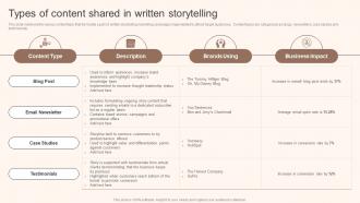 Types Of Content Shared In Written Storytelling Marketing Implementation MKT SS V