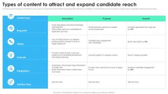 Types Of Content To Attract And Expand Candidate Reach Recruitment Technology