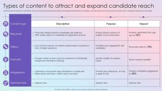 Types Of Content To Attract And Expand Effective Guide To Build Strong Digital Recruitment