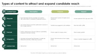 Types Of Content To Attract And Expand Streamlining HR Operations Through Effective Hiring Strategies