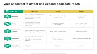 Types Of Content To Attract And Recruitment Tactics For Organizational Culture Alignment